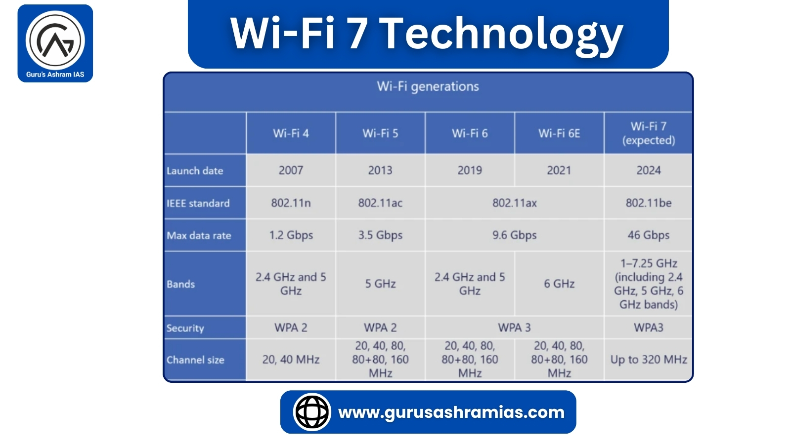 Wi-Fi 7 Technology