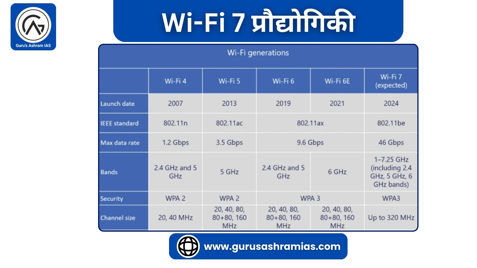 Wi-Fi 7 प्रौद्योगिकी