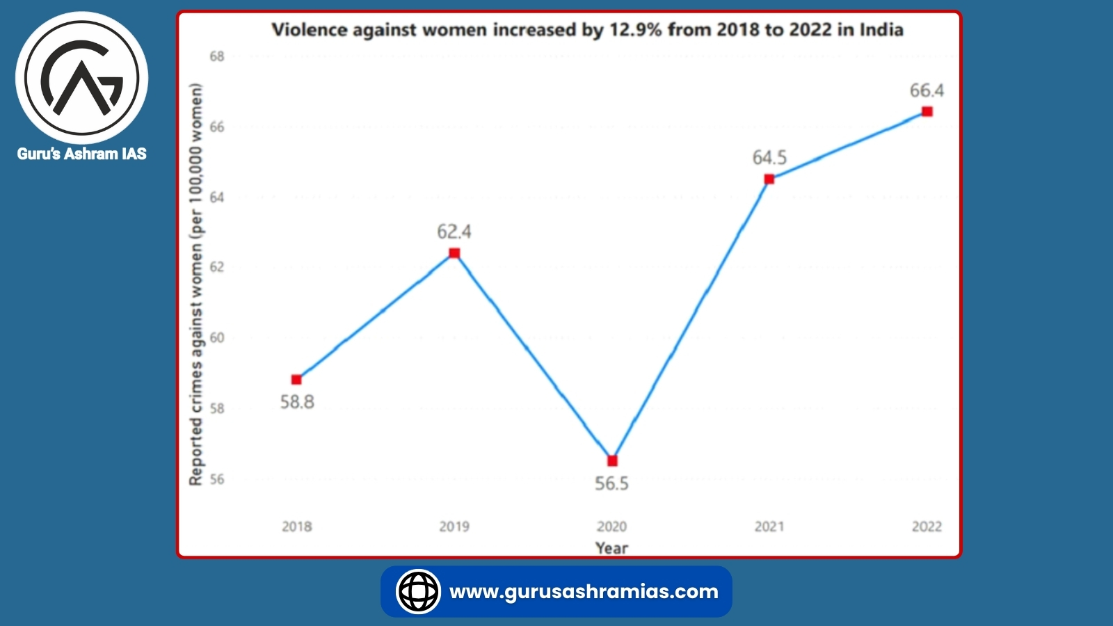 kolkata rape and murder case, kolkata rape and murder case UPSC, kolkata rape and murder case victim UPSC, kolkata rape and murder case victim