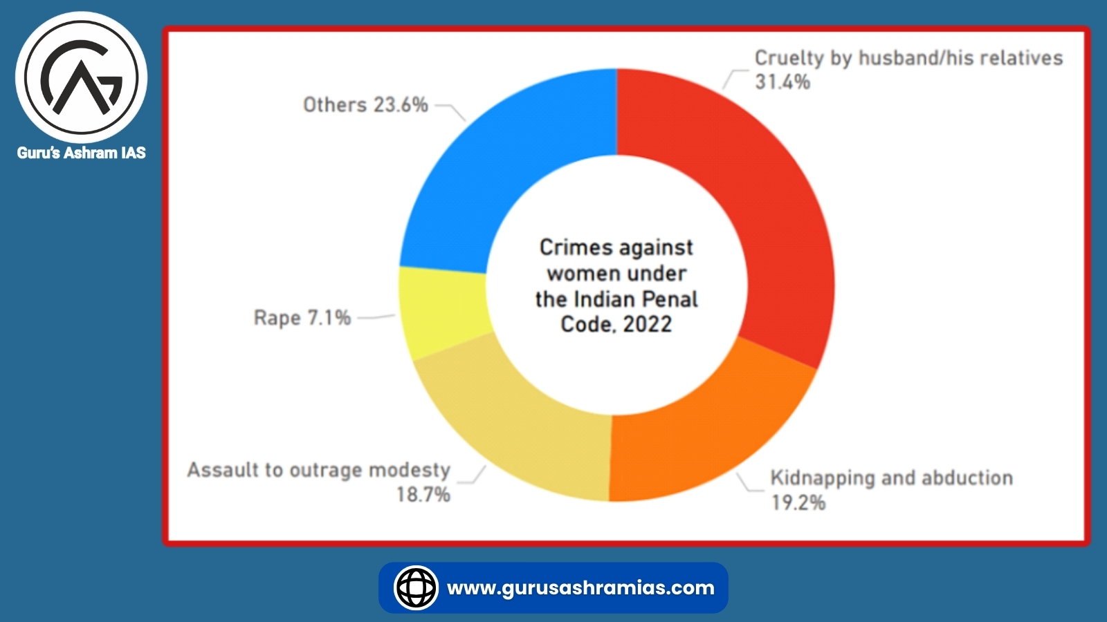 kolkata rape and murder case, kolkata rape and murder case UPSC, kolkata rape and murder case victim UPSC, kolkata rape and murder case victim