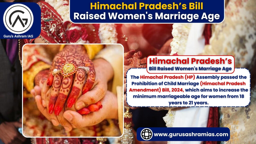 Himachal Pradesh Bill, Himachal Pradesh Bill UPSC, Himachal Pradesh Bill to Raise Women's Minimum Marriage Age to 21, Himachal Pradesh’s Bill raising women’s minimum marriage age, Himachal Pradesh’s Bill raising women’s minimum marriage age UPSC, Himachal Pradesh’s Bill raising women’s UPSC, UPSC, Himachal Bill raised women's marriage age