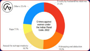 International Day for the Elimination of Violence against Women, Violence against women awareness day, महिलाओं के खिलाफ हिंसा, महिलाओं के खिलाफ हिंसा अवधि की व्याख्या, Gender-based violence prevention, 16 days of activism 2024, Ending violence against women campaign, Women’s rights and safety, International women’s safety day, UN 2030 gender equality goals, Global statistics on violence against women, Public health impact of gender-based violence, Solutions to domestic violence issues