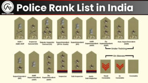 Police Rank, Police Ranks, Police Rank List, 3 Star Police Rank, Sub Inspector 2 Star Police, Ips Ranks, All Police Ranks, Police Officer Ranks, Ranks In Police, Highest Rank In Police, Police Rank List In India, Police Rank Chart, Police Highest Rank, Police Hierarchy, Indian Police Ranks, Police Ranks India